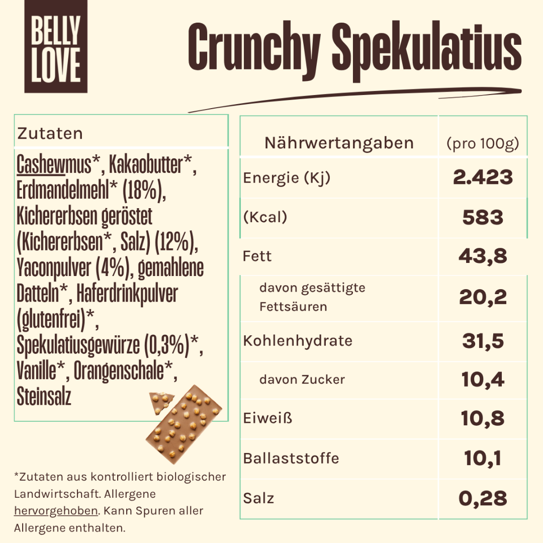 Crunchy Spekulatius x Belly Love