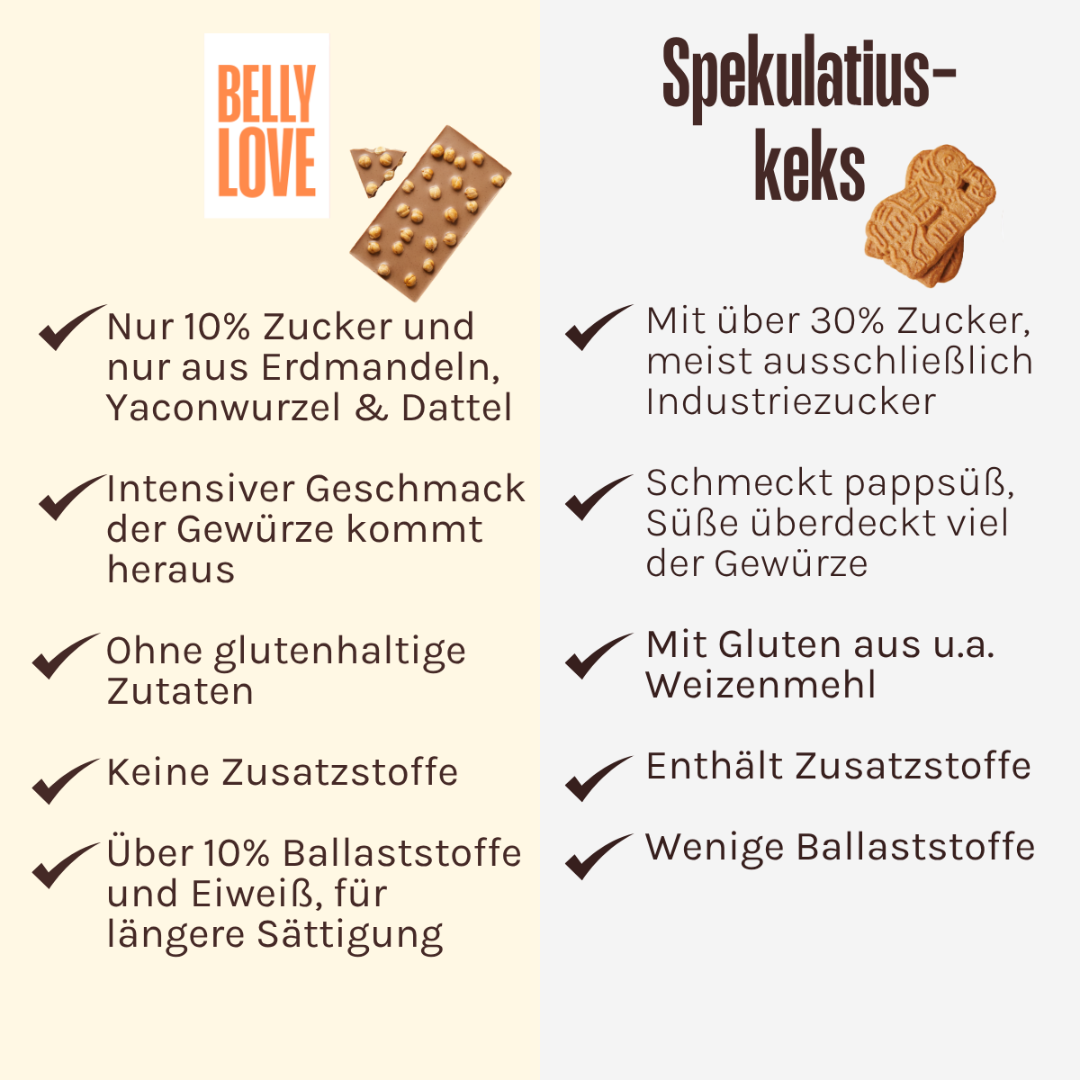 Crunchy Spekulatius x Belly Love