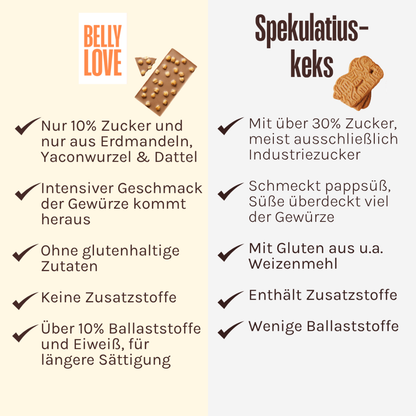 Crunchy Spekulatius x Belly Love